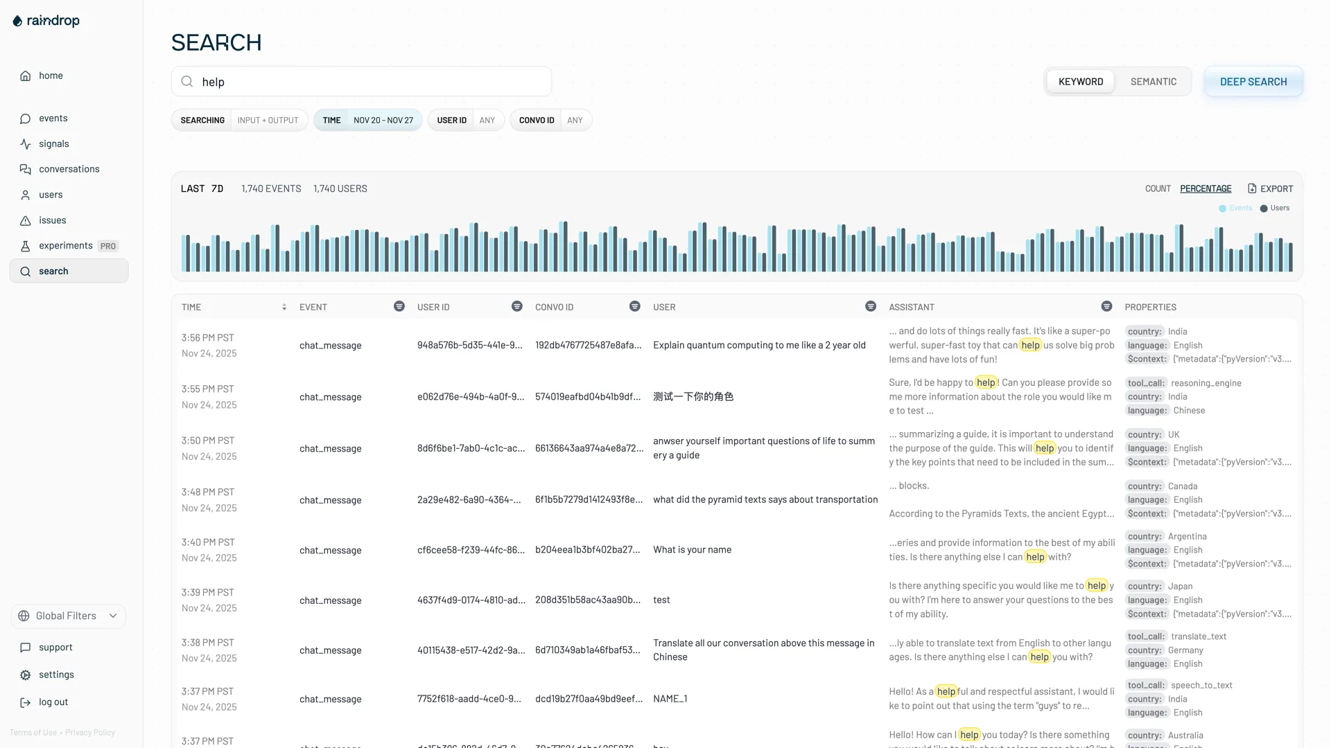 See exactly where users stumble.